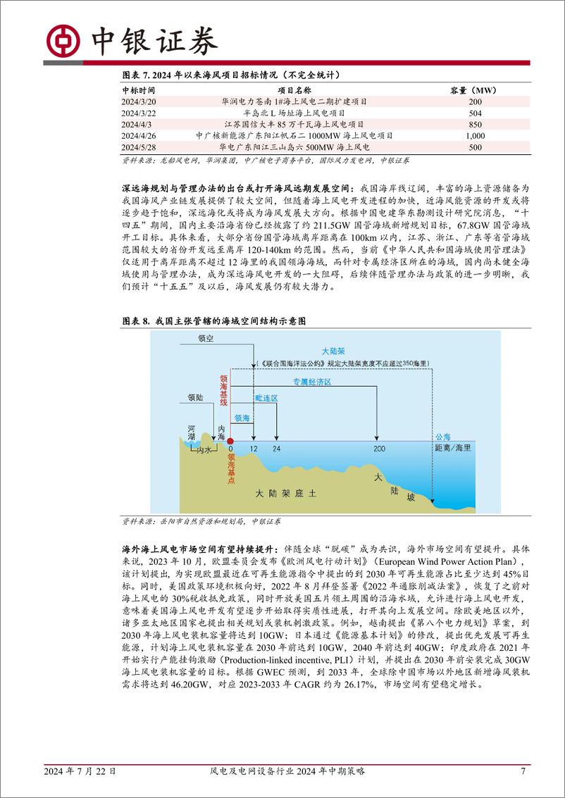 《风电及电网设备行业2024年中期策略：扬帆出海正当时，乘风破浪再启航-240722-中银证券-20页》 - 第7页预览图