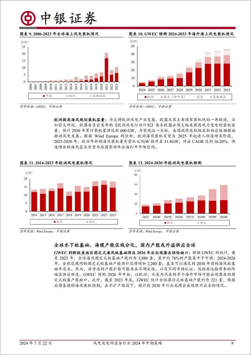 《风电及电网设备行业2024年中期策略：扬帆出海正当时，乘风破浪再启航-240722-中银证券-20页》 - 第8页预览图