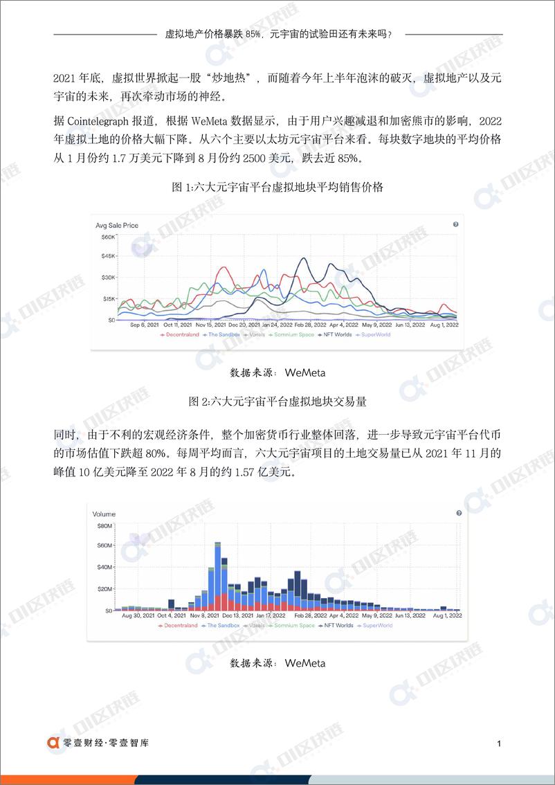 《零壹智库-虚拟地产价格暴跌85%，元宇宙的试验田还有未来吗？-11页》 - 第4页预览图