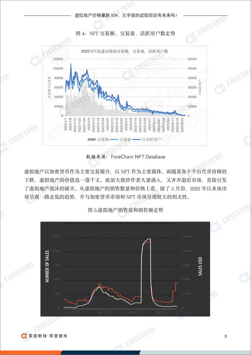 《零壹智库-虚拟地产价格暴跌85%，元宇宙的试验田还有未来吗？-11页》 - 第8页预览图