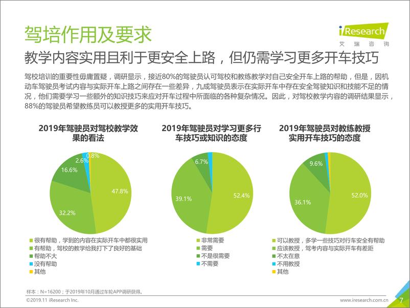 《文明驾驶靠源头：2019年中国驾培市场大数据报告》 - 第7页预览图