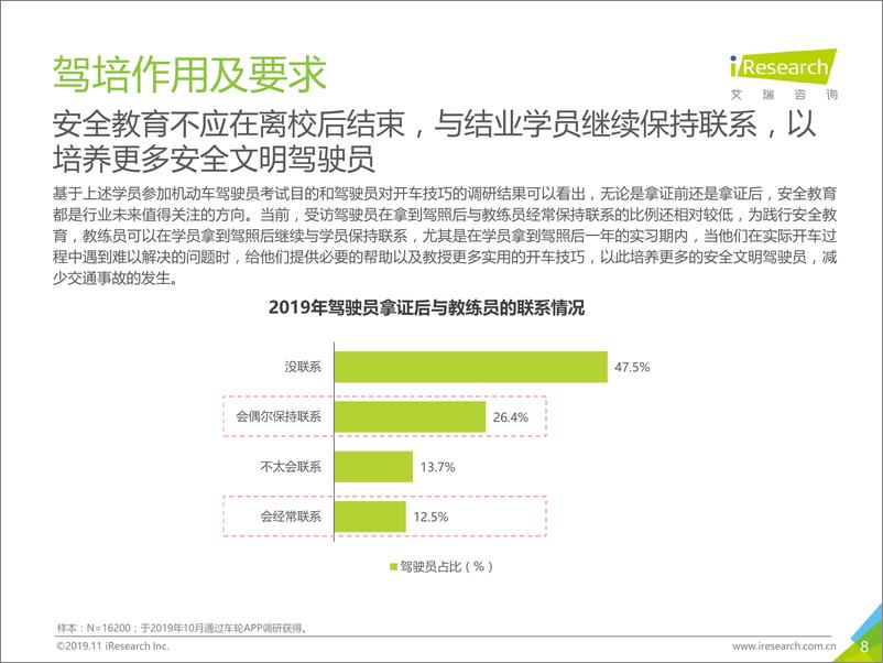 《文明驾驶靠源头：2019年中国驾培市场大数据报告》 - 第8页预览图