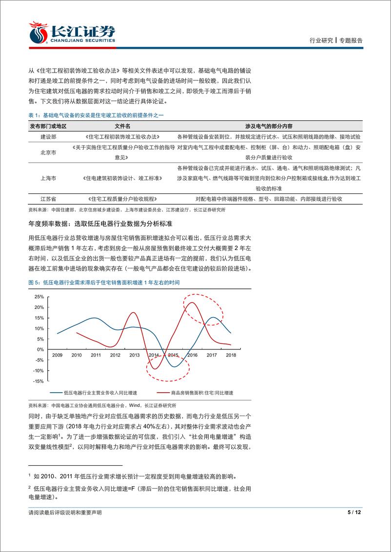 《电气设备行业“预见低压”系列专题之一：从地产周期视角看低压电器-20200102-长江证券-12页》 - 第6页预览图