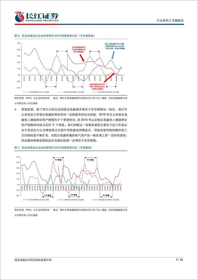 《电气设备行业“预见低压”系列专题之一：从地产周期视角看低压电器-20200102-长江证券-12页》 - 第8页预览图