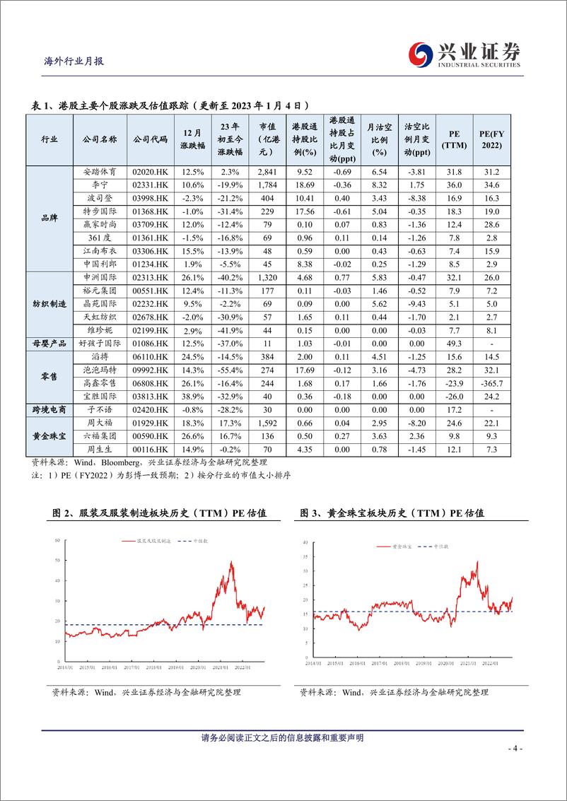 《纺服&零售行业1月投资月报：元旦客流呈现明显修复态势-20230106-兴业证券-24页》 - 第5页预览图