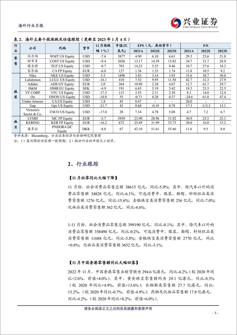 《纺服&零售行业1月投资月报：元旦客流呈现明显修复态势-20230106-兴业证券-24页》 - 第6页预览图