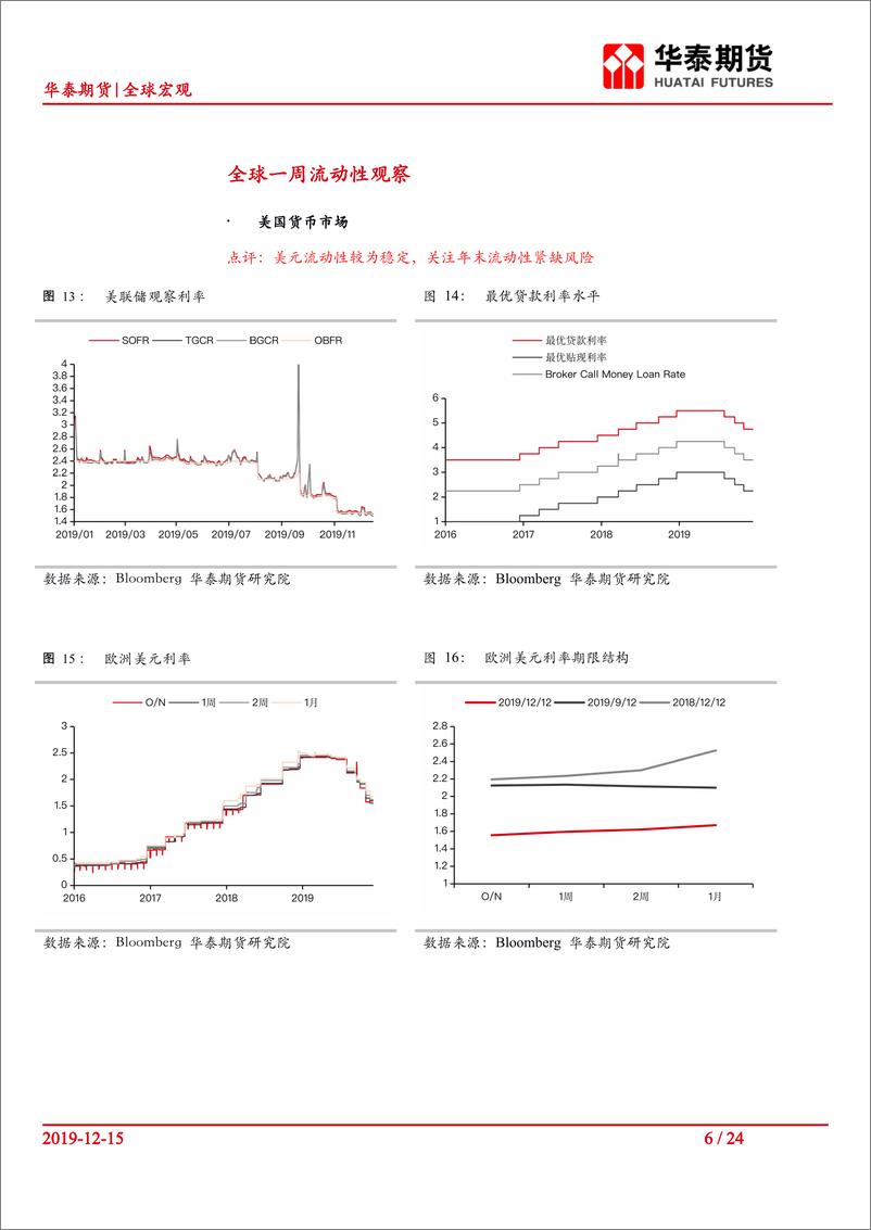 《全球宏观：宏观流动性观察018，美欧维持利率不变，中美达成第一阶段贸易协议-20191215-华泰期货-24页》 - 第7页预览图