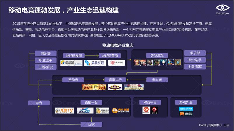 《DataEye移动电竞专题报告（下）》 - 第5页预览图