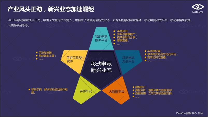 《DataEye移动电竞专题报告（下）》 - 第7页预览图