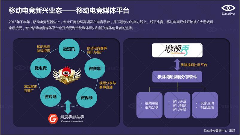 《DataEye移动电竞专题报告（下）》 - 第8页预览图