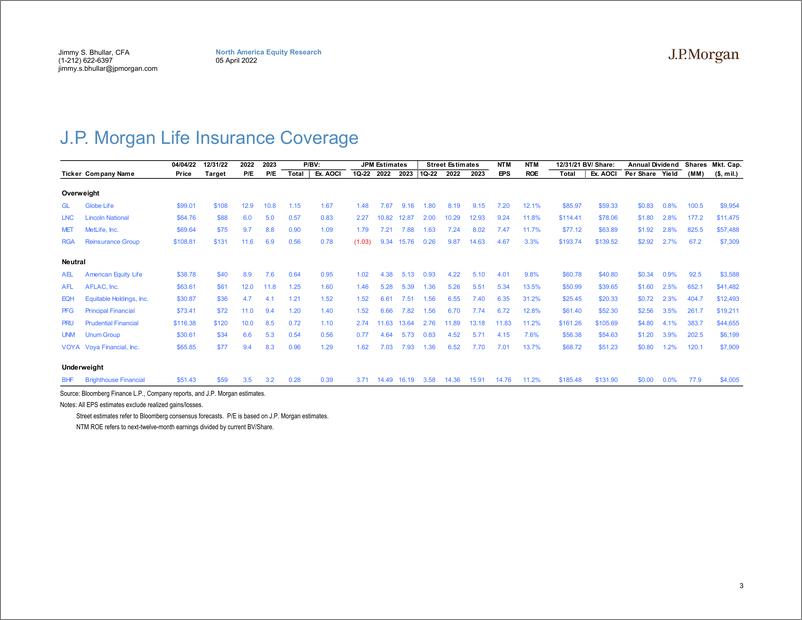 《J.P 摩根-美股保险行业-LT持谨慎态度，但更高的利率、健康的资产负债表和较低的估值使股票具有吸引力-2022.4.5-106页》 - 第4页预览图