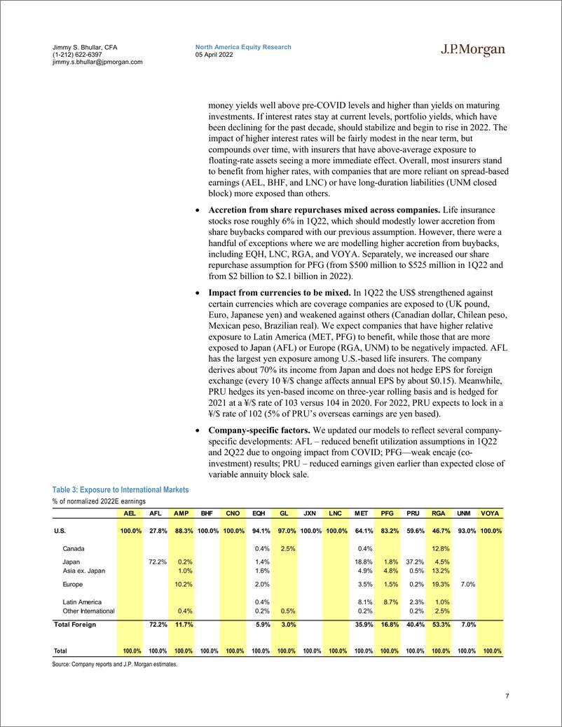 《J.P 摩根-美股保险行业-LT持谨慎态度，但更高的利率、健康的资产负债表和较低的估值使股票具有吸引力-2022.4.5-106页》 - 第8页预览图