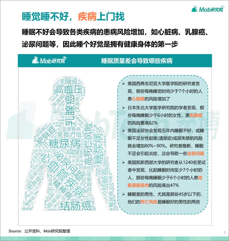 《2022年国民睡眠洞察报告-Mob研究院-202205》 - 第6页预览图