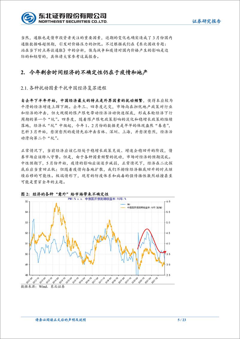 《东北固收债券专题：3月份经济数据后债券走势怎么看？-20220419-东北证券-23页》 - 第6页预览图