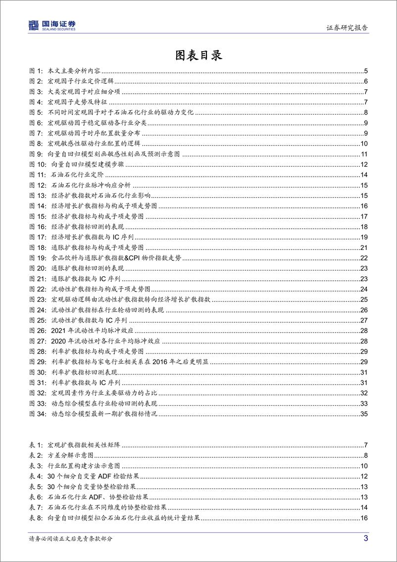 《资产配置系列报告（二）：行业配置宏观篇，边际驱动的逻辑-20220331-国海证券-39页》 - 第4页预览图