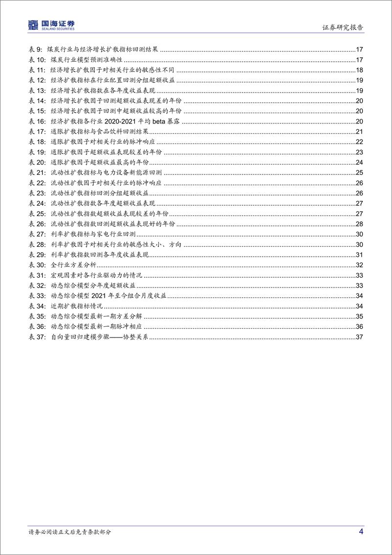 《资产配置系列报告（二）：行业配置宏观篇，边际驱动的逻辑-20220331-国海证券-39页》 - 第5页预览图