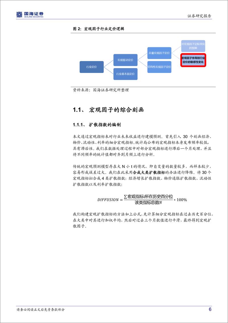 《资产配置系列报告（二）：行业配置宏观篇，边际驱动的逻辑-20220331-国海证券-39页》 - 第7页预览图