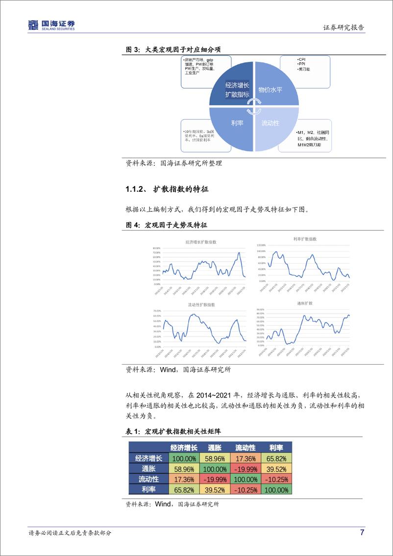 《资产配置系列报告（二）：行业配置宏观篇，边际驱动的逻辑-20220331-国海证券-39页》 - 第8页预览图