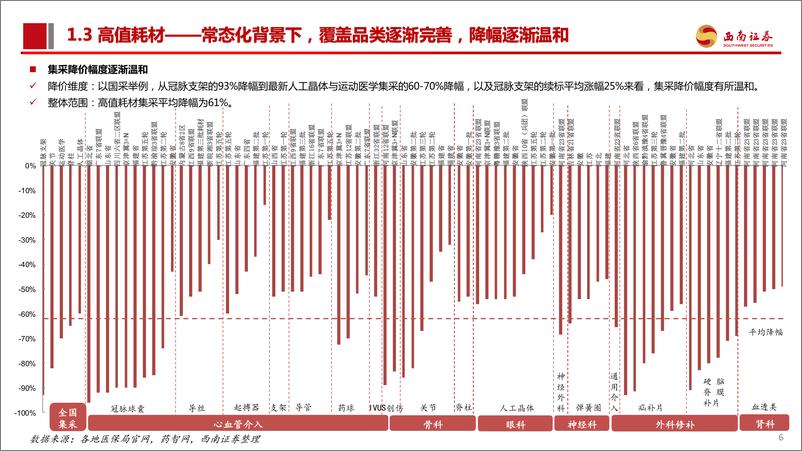 《生物医药行业报告：后集采时代，如何看高值耗材投资机遇与挑战？-240814-西南证券-43页》 - 第7页预览图