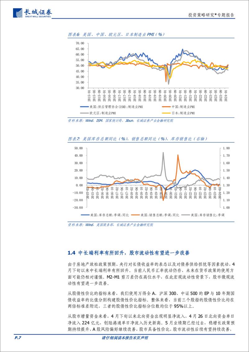 《投资策略研究：五月或为A股配置窗口期-240508-长城证券-10页》 - 第7页预览图