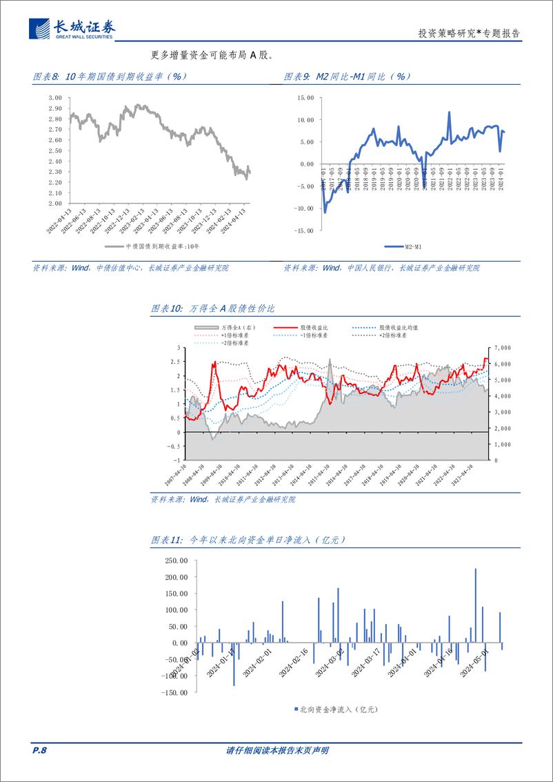 《投资策略研究：五月或为A股配置窗口期-240508-长城证券-10页》 - 第8页预览图