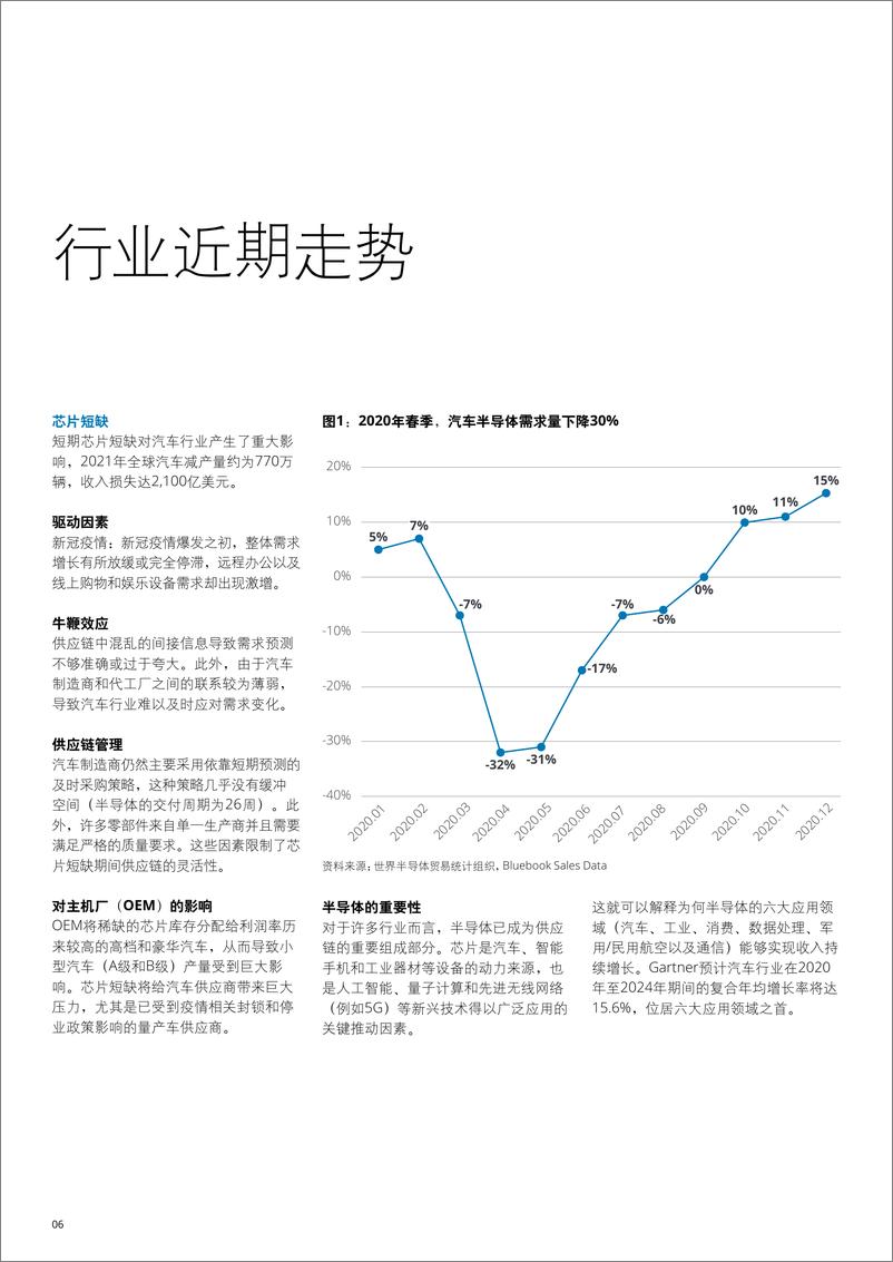 《全球汽车供应商2022年第一季度最新动态-德勤-24页》 - 第6页预览图