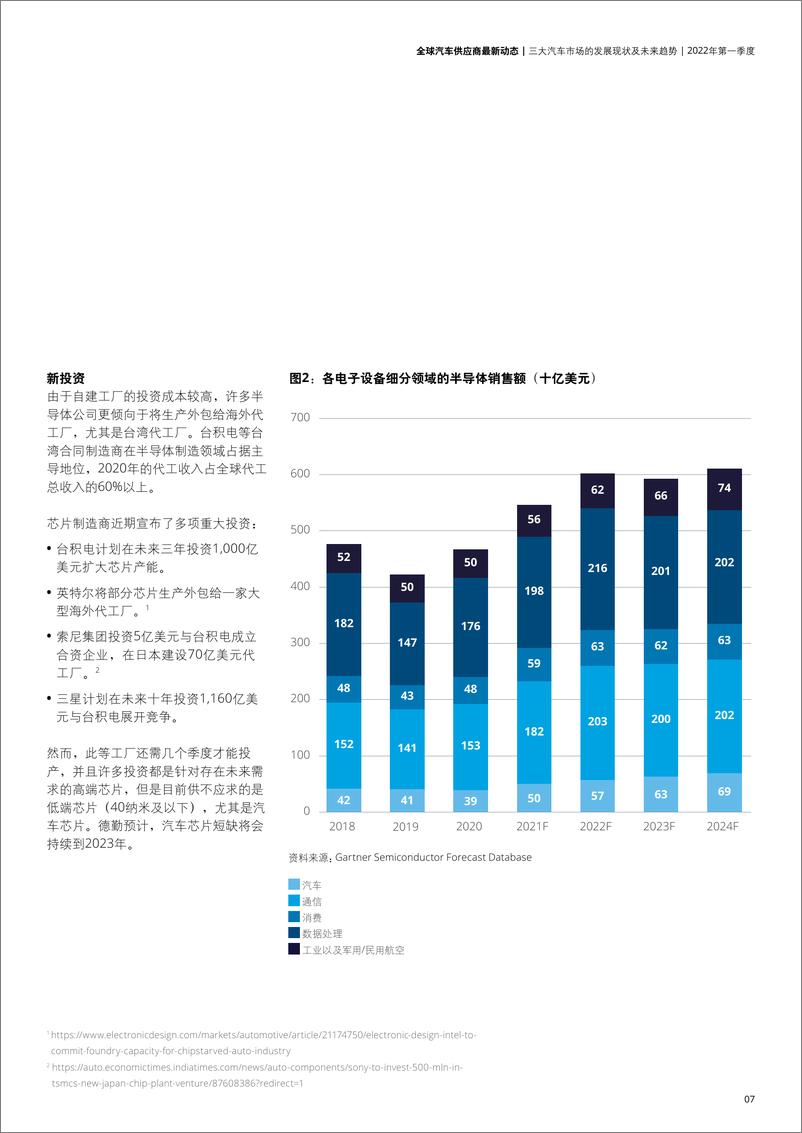 《全球汽车供应商2022年第一季度最新动态-德勤-24页》 - 第7页预览图