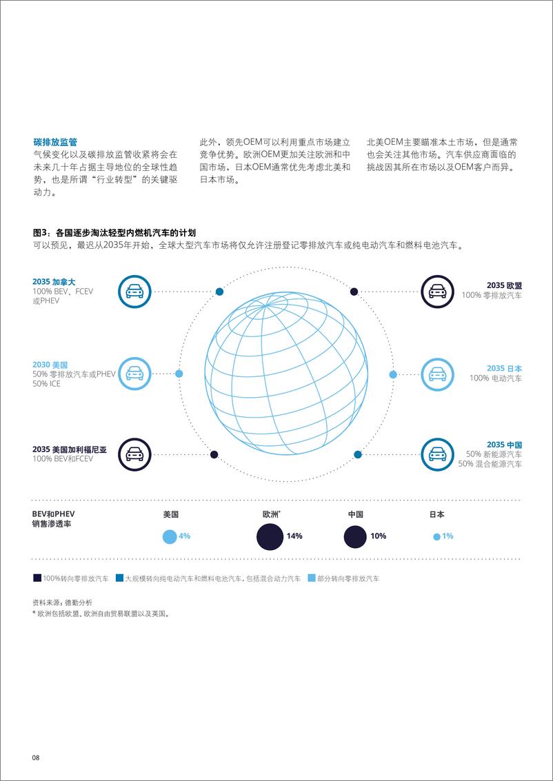 《全球汽车供应商2022年第一季度最新动态-德勤-24页》 - 第8页预览图