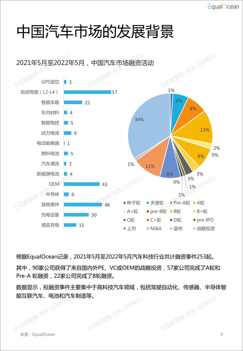 《2022-汽车科技市场研究报告-亿欧智库-56页》 - 第6页预览图