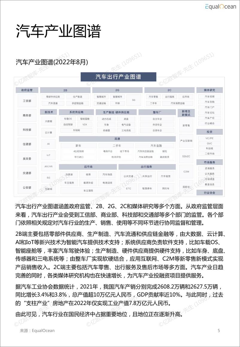 《2022-汽车科技市场研究报告-亿欧智库-56页》 - 第7页预览图