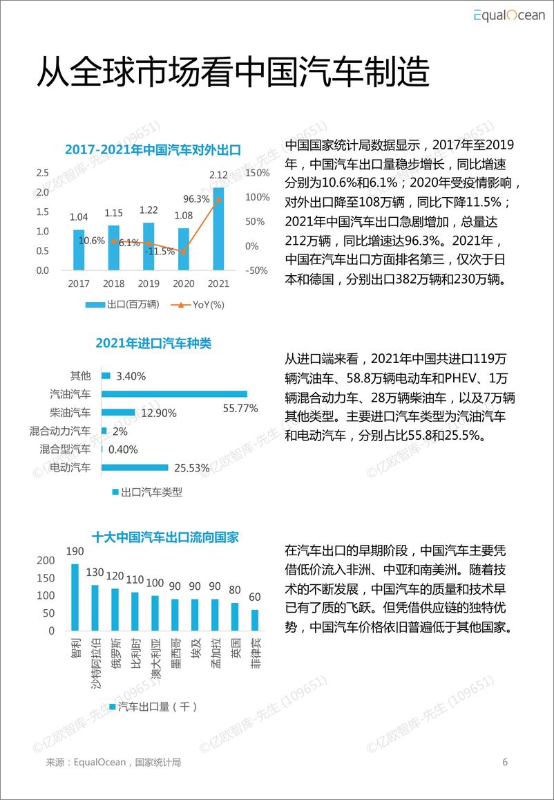 《2022-汽车科技市场研究报告-亿欧智库-56页》 - 第8页预览图