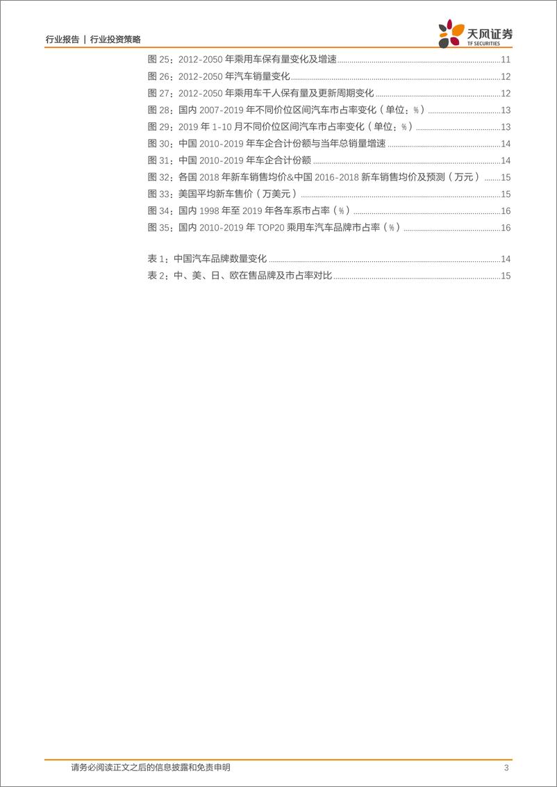 《汽车行业：中国汽车需求见顶了吗？-20191213-天风证券-19页》 - 第4页预览图