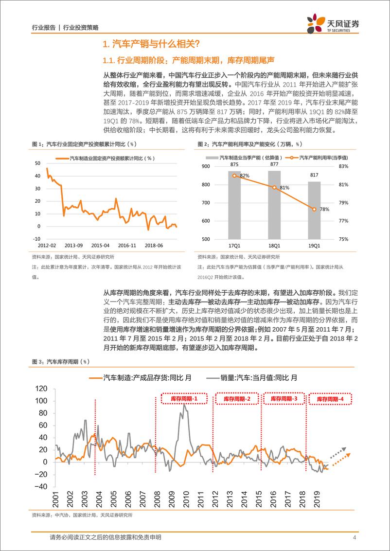 《汽车行业：中国汽车需求见顶了吗？-20191213-天风证券-19页》 - 第5页预览图