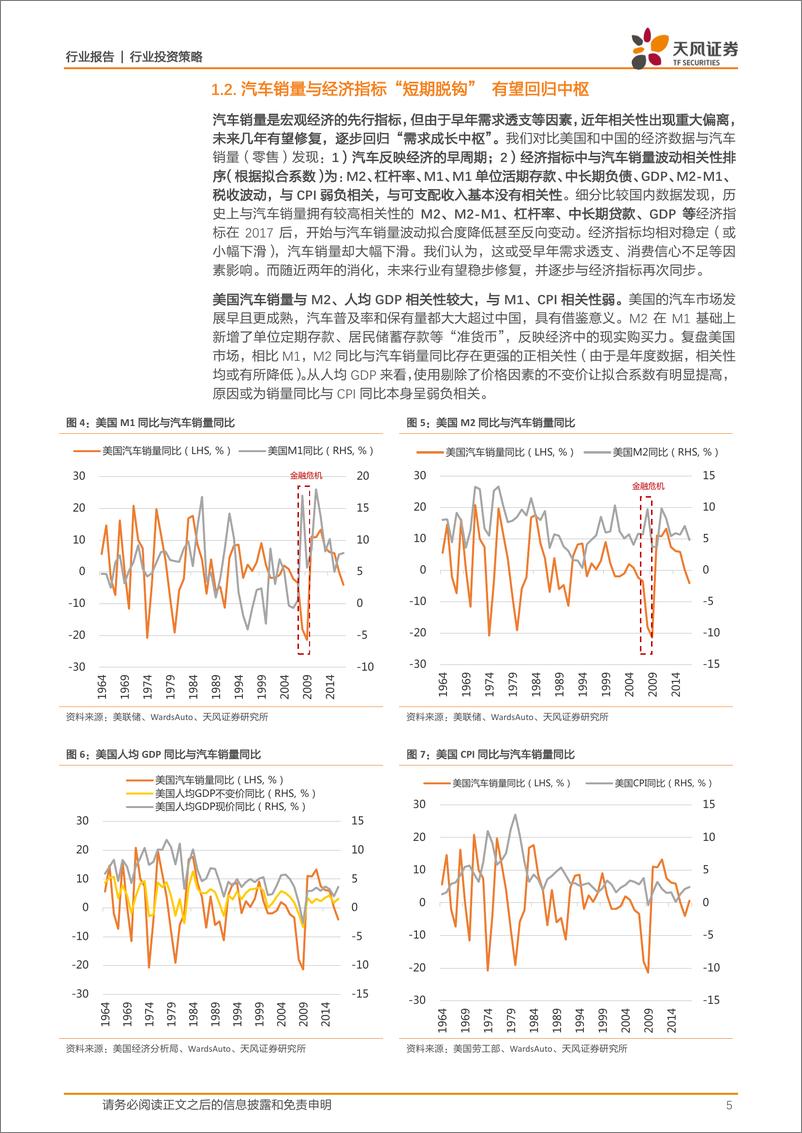 《汽车行业：中国汽车需求见顶了吗？-20191213-天风证券-19页》 - 第6页预览图