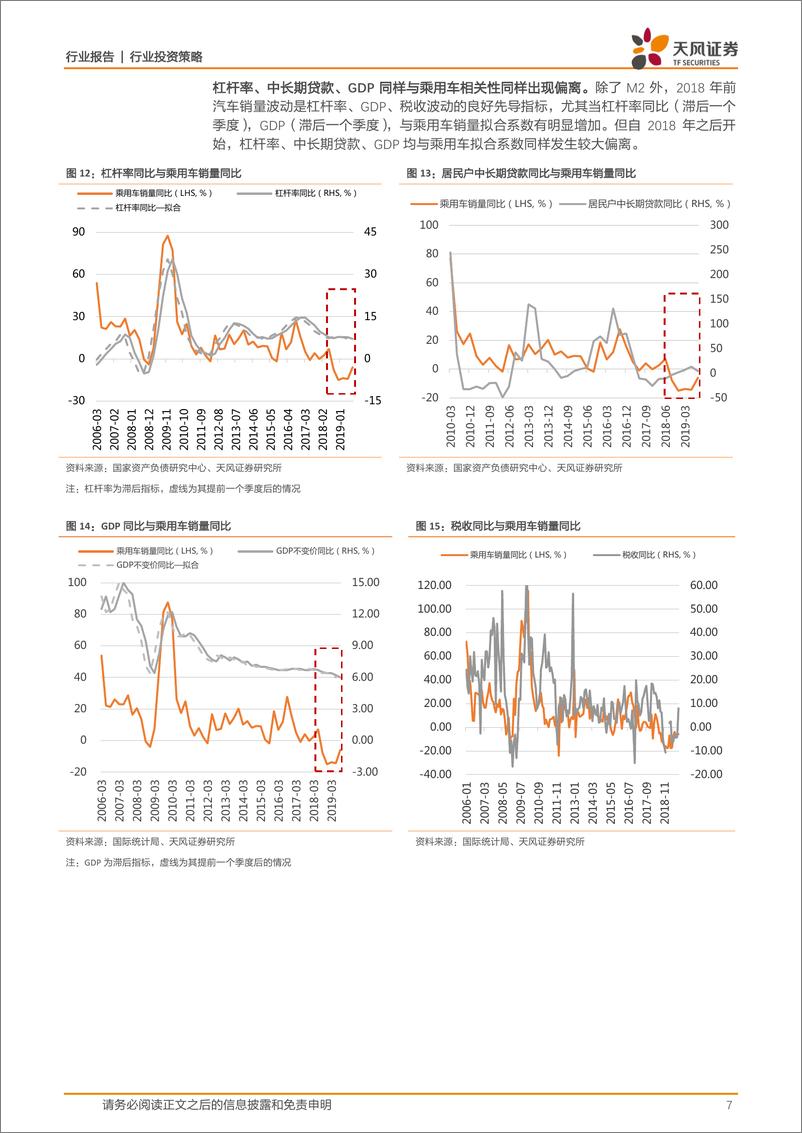 《汽车行业：中国汽车需求见顶了吗？-20191213-天风证券-19页》 - 第8页预览图