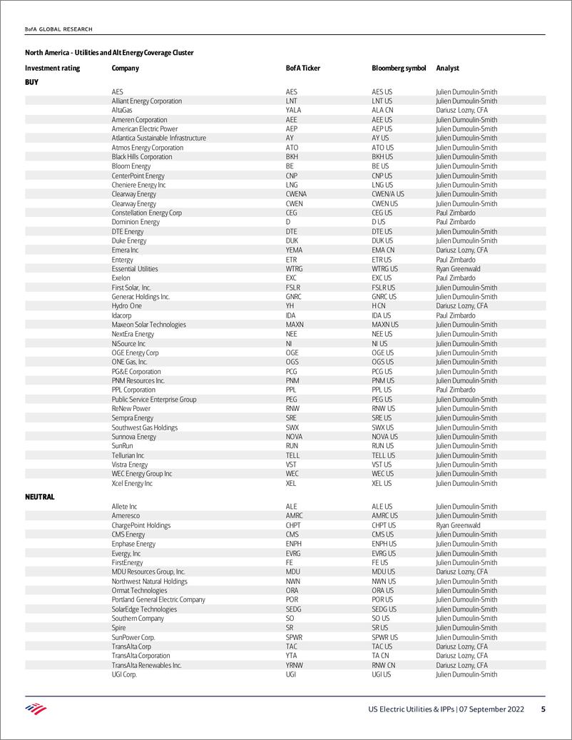 《BOUS Electric Utilities & IPPs Power Point EIA Electric Incident Report, PEG Pension, WTRG, LNG EP20220907》 - 第6页预览图