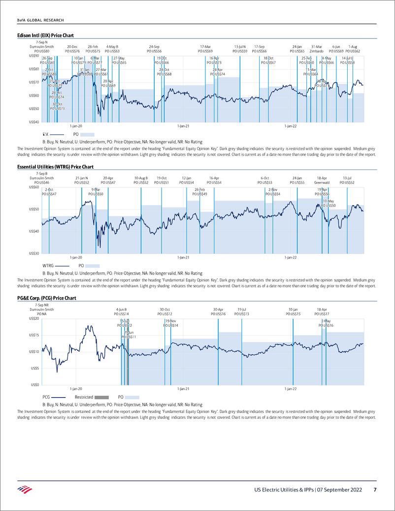 《BOUS Electric Utilities & IPPs Power Point EIA Electric Incident Report, PEG Pension, WTRG, LNG EP20220907》 - 第8页预览图