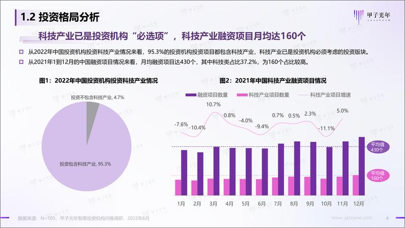 《甲子光年智库-2022中国科技行业产业投资机构调研报告：投资逻辑由市场导向型向市场与ESG并重型转变-2022.08-83页》 - 第5页预览图