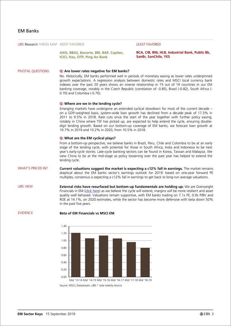 《瑞银-新兴市场-银行业-降息对新兴市场银行意味着什么？-2019.9.15-45页》 - 第4页预览图