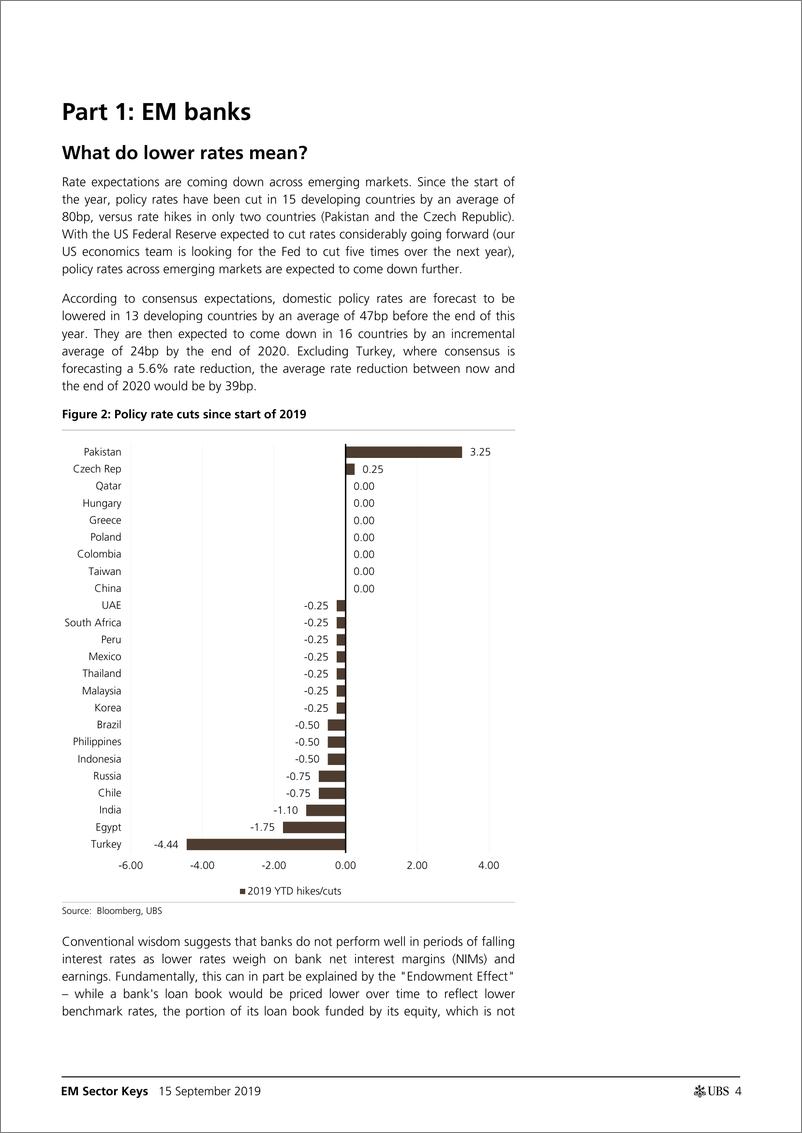 《瑞银-新兴市场-银行业-降息对新兴市场银行意味着什么？-2019.9.15-45页》 - 第5页预览图