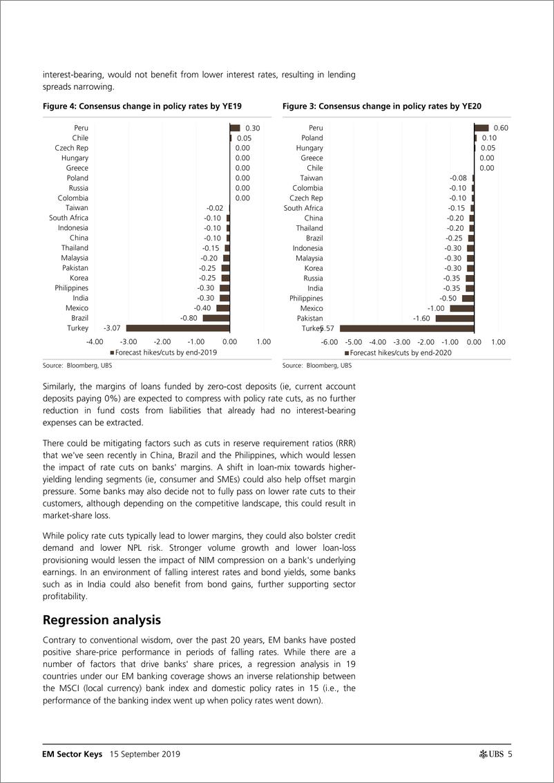 《瑞银-新兴市场-银行业-降息对新兴市场银行意味着什么？-2019.9.15-45页》 - 第6页预览图