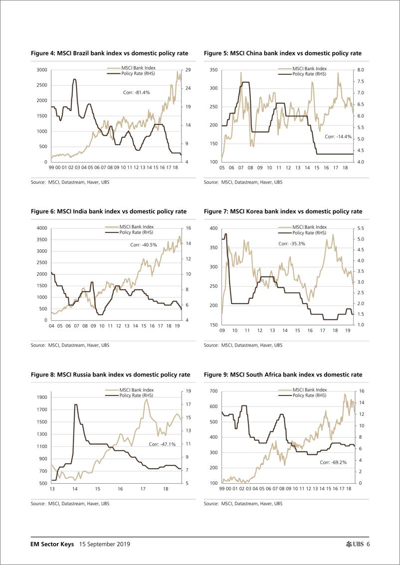《瑞银-新兴市场-银行业-降息对新兴市场银行意味着什么？-2019.9.15-45页》 - 第7页预览图