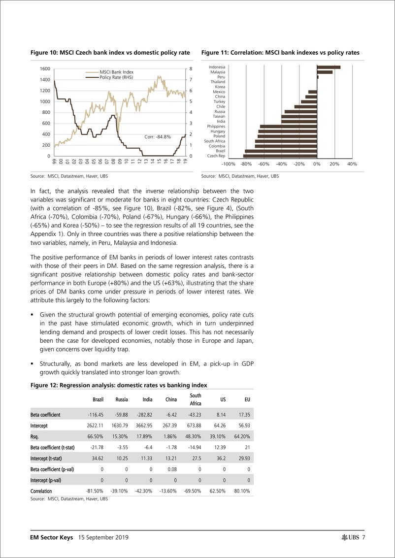 《瑞银-新兴市场-银行业-降息对新兴市场银行意味着什么？-2019.9.15-45页》 - 第8页预览图