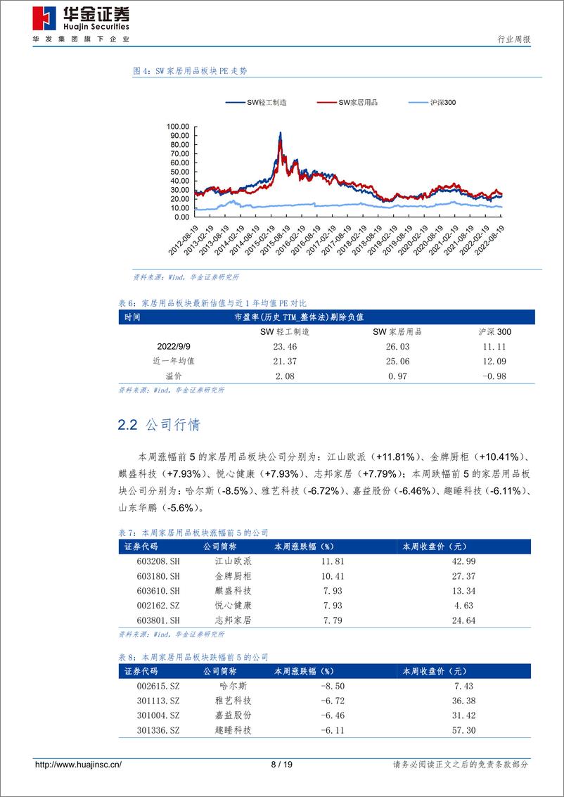 《纺织服装家居行业周报：8月家具出口额环比下降7.9%，纺织服装出口额增速放缓》 - 第8页预览图