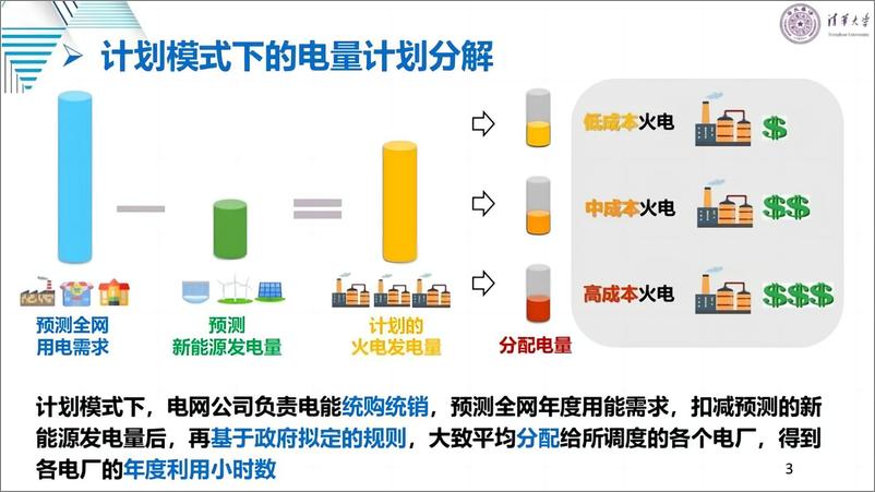 《清华大学：电力市场的原理、变革与关键问题报告》 - 第3页预览图