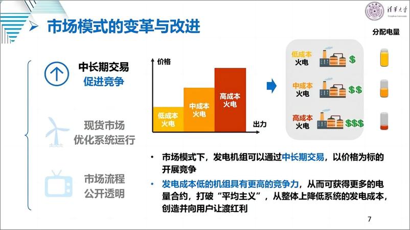 《清华大学：电力市场的原理、变革与关键问题报告》 - 第7页预览图