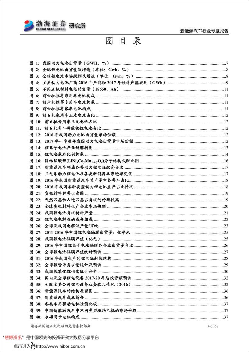 《20170803-新能源汽车行业产业链专题报告：风景这边独好-68页》 - 第4页预览图