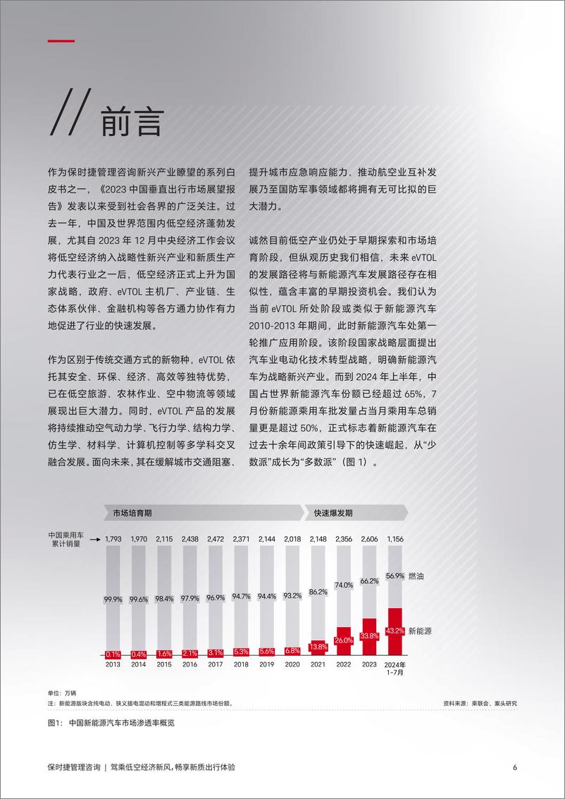 《【中国航空学会-中国汽车工程研究院股份有限公司-天翎科航空科技（上海）有限公司】驾乘低空经济新风，畅享新质出行体验-50页》 - 第6页预览图