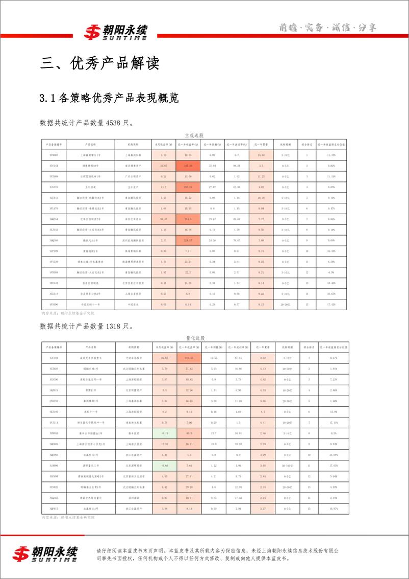 《私募市场蓝皮书3月号（共4章）-各策略优秀产品解读（三）-24页》 - 第3页预览图