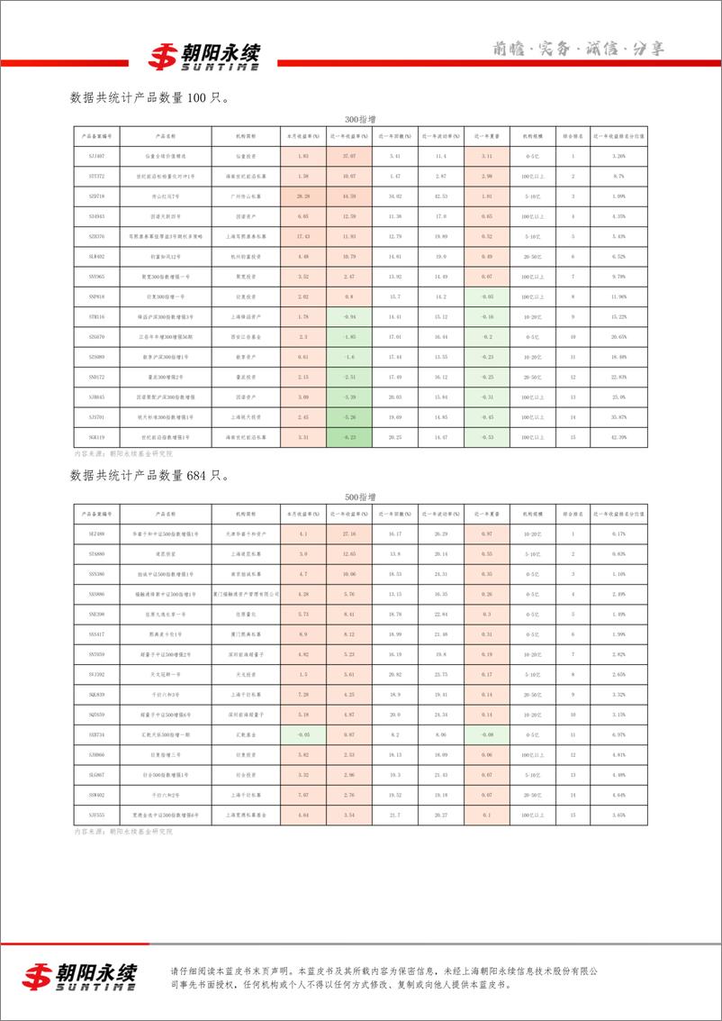 《私募市场蓝皮书3月号（共4章）-各策略优秀产品解读（三）-24页》 - 第4页预览图